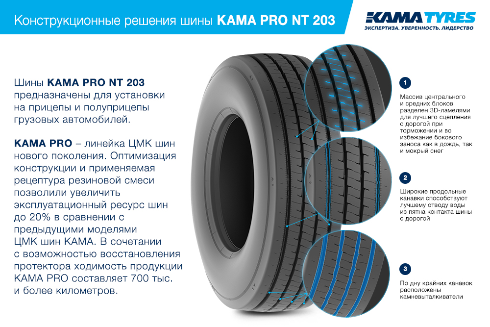 ЦМК шины KAMA PRO NT 203 385/65 R22.5 в Рыльске